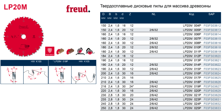 Толщина пильных дисков. Диск для циркулярной пилы по дереву Freud 355х30. Диаметр диск для ручной циркулярки таблица. Толщина диска для циркулярной пилы по дереву. Freud Pro lp20m.