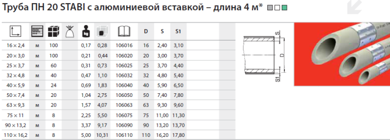 Труба диаметр 20. Труба Stabi 20 PPR пн20. Полипропиленовые трубы pn20 диаметры. Диаметр труб ППР PN 20. Труба ППР 63мм pn20 (3м).