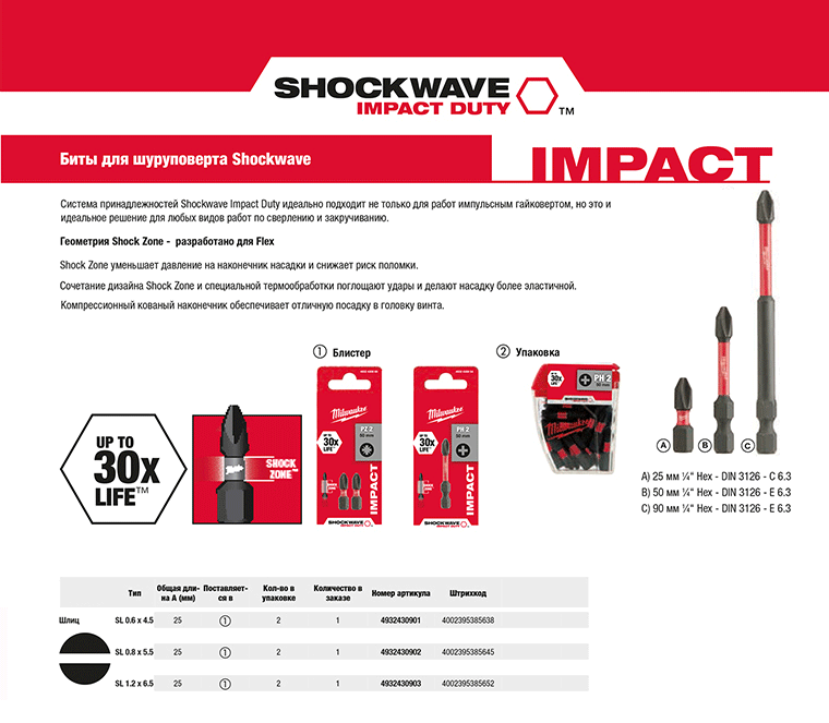 Milwaukee shockwave impact duty