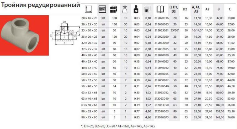 Чертежи фитингов для полипропиленовых труб