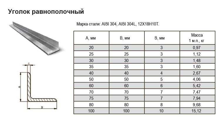 Уголок 50х50х5 вес