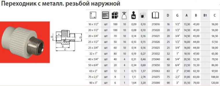 3 4 тип 1 2. Полипропиленовая муфта d20 внешний диаметр. Муфта размер фитинг ПП 1 1/2 полипропилен. Муфта комбинированная ППР диаметр 32/1/1/4 наружная. Муфта полипропилен 20 1/2 с наружной резьбой внешний диаметр.