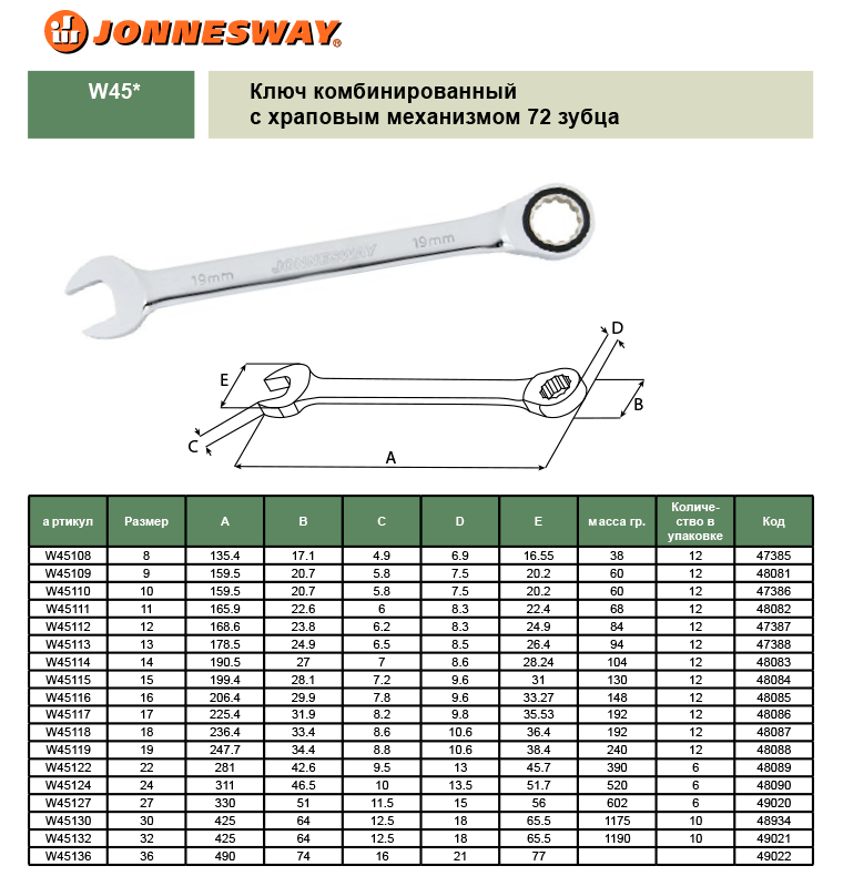 Гаечные ключи размеры