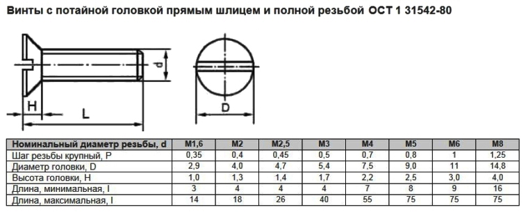 Винт м4 чертеж