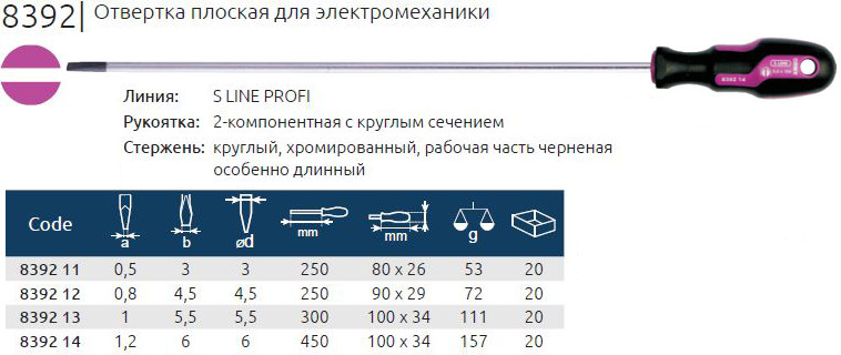 Размеры отверток