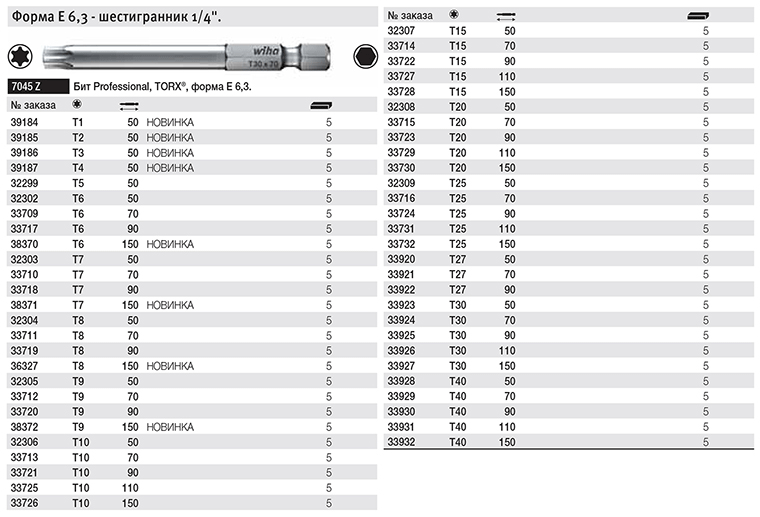 Маркировка бит. Биты для саморезов по дереву таблица. Биты под шурупы таблица. Маркировка бит для шуруповерта таблица. Классификация отверток Torx.