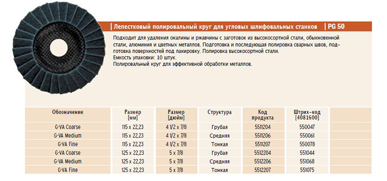 Зернистость шлифовальных кругов таблица