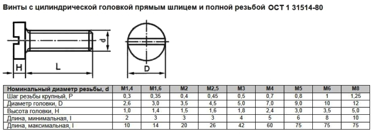 Винт м3 чертеж