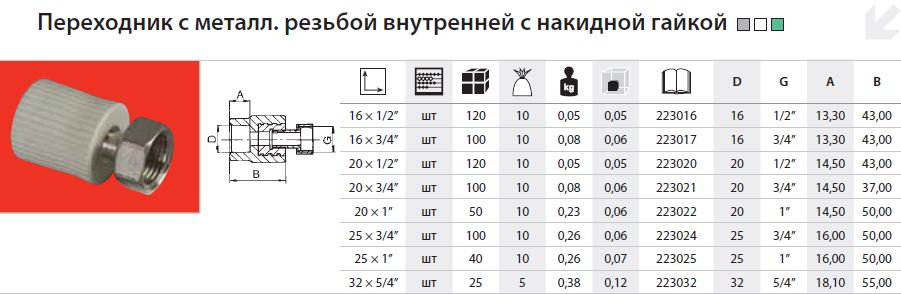 Гайка 1 2 дюйма чертеж