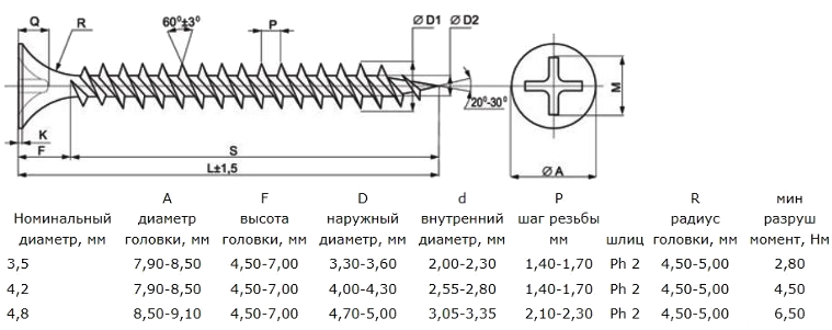 Кровельный саморез по металлу чертеж