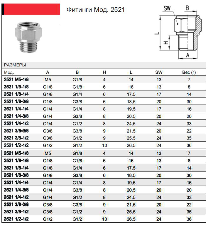 2521 м5-1/8 фитинг camozzi. штуцер под 30 мм шланг с диаметром резьбы дюйм. An10 фитинг размер резьбы. размеры фитингов. штуцер под шланг резьба 3/4х25мм стм crsm3425.