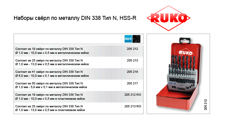 Наборы-DIN-338-Тип-N-HSS-R.gif