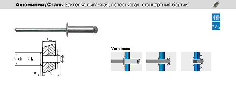 Заклепка вытяжная дело техники. Заклепка лепестковая Bralo. Заклепка вытяжная после установки. Принцип действия лепестковой заклепки. Заклепка лепестковая отличие от обычной вытяжной.