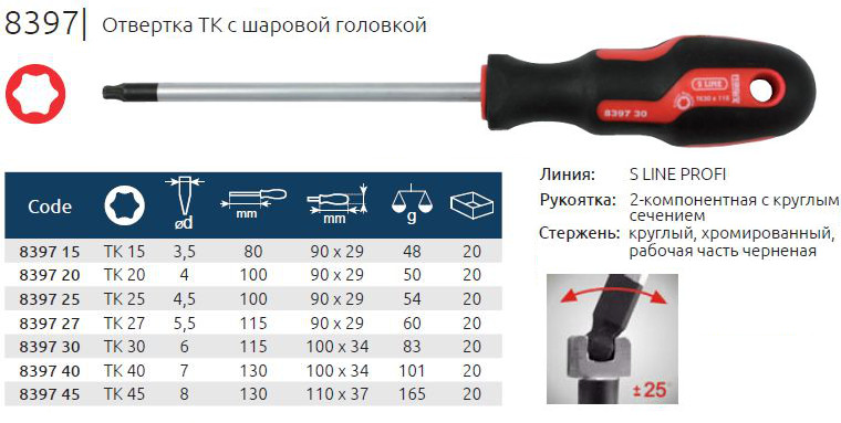 Проект по технологии 6 класс отвертка крестовая