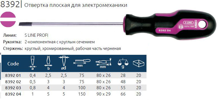 Размер плоского. Отвертка sl15. Отвертка шлицевая 2х0,75. Размер шлица отвертки 2 мм. Шлицевая отвертка 2,2мм.